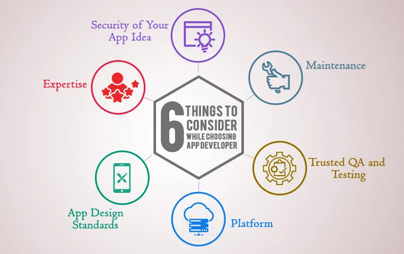 Mobile App Development company for your App Idea